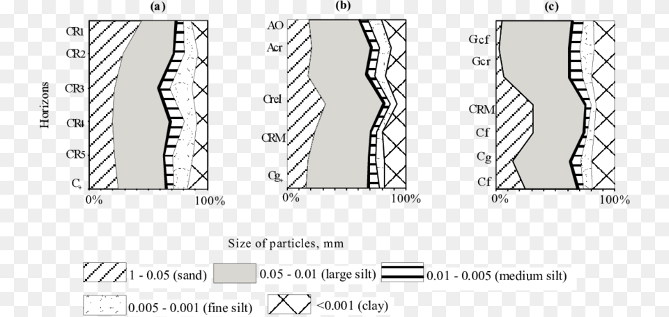 Diagram, Chart, Plot, Number, Symbol Free Png