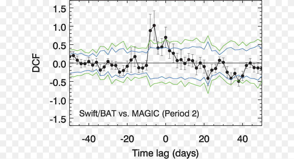 Diagram, Chart, Plot Png