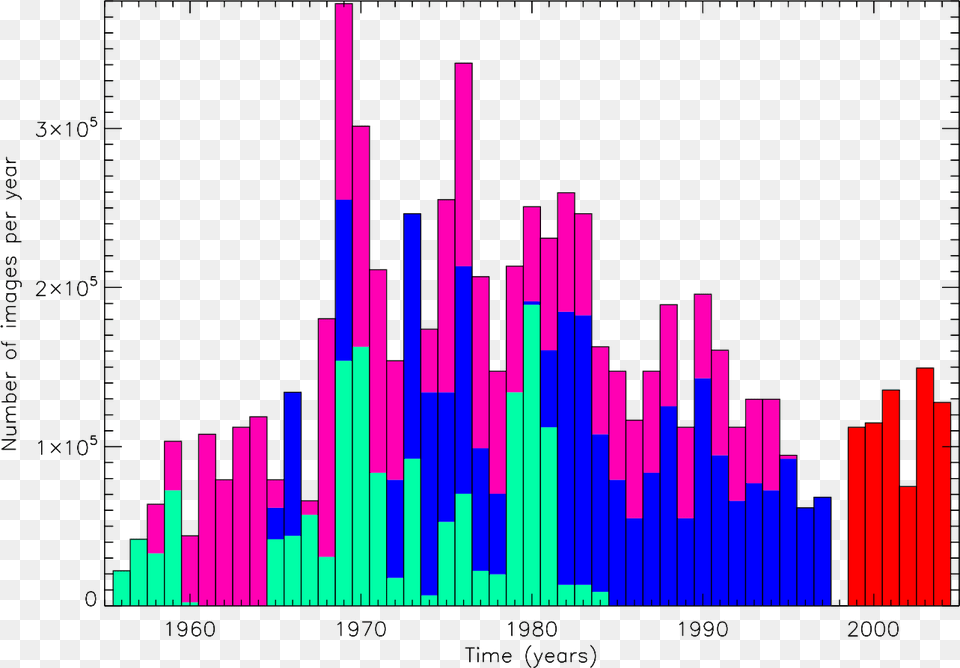 Diagram, Chart, Dynamite, Weapon Png Image