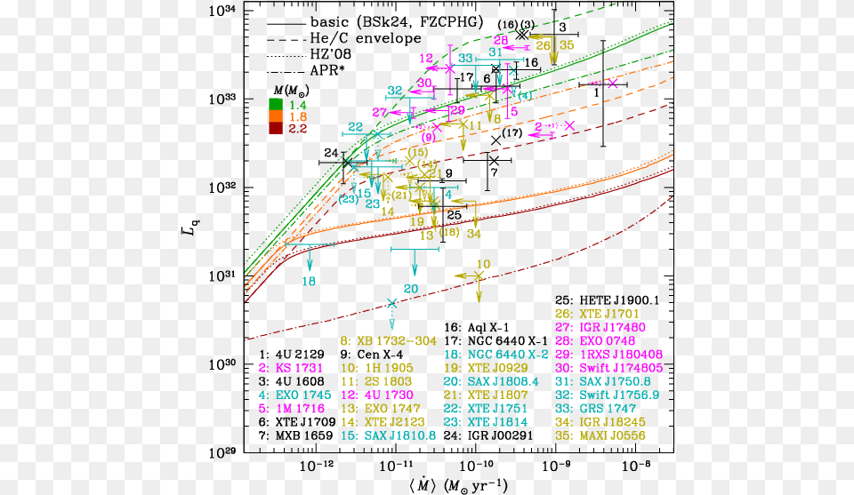 Diagram, Cad Diagram Png