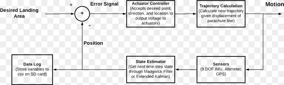 Diagram, Gray Png