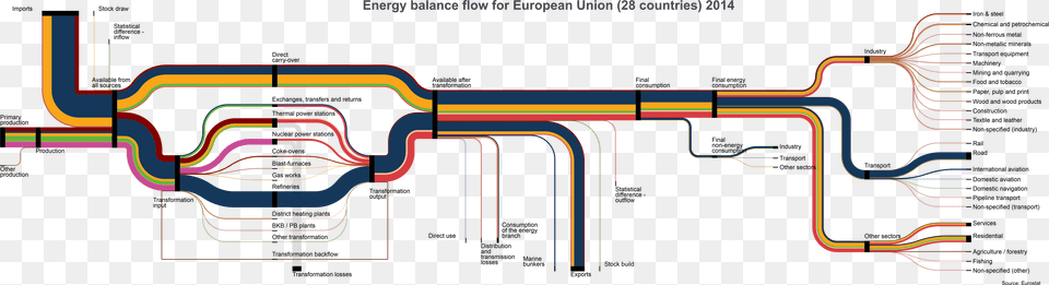 Diagram Png Image