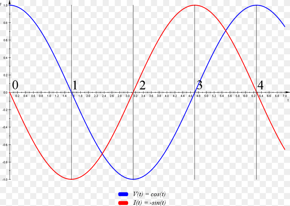 Diagram, Chart, Plot, Bow, Weapon Png