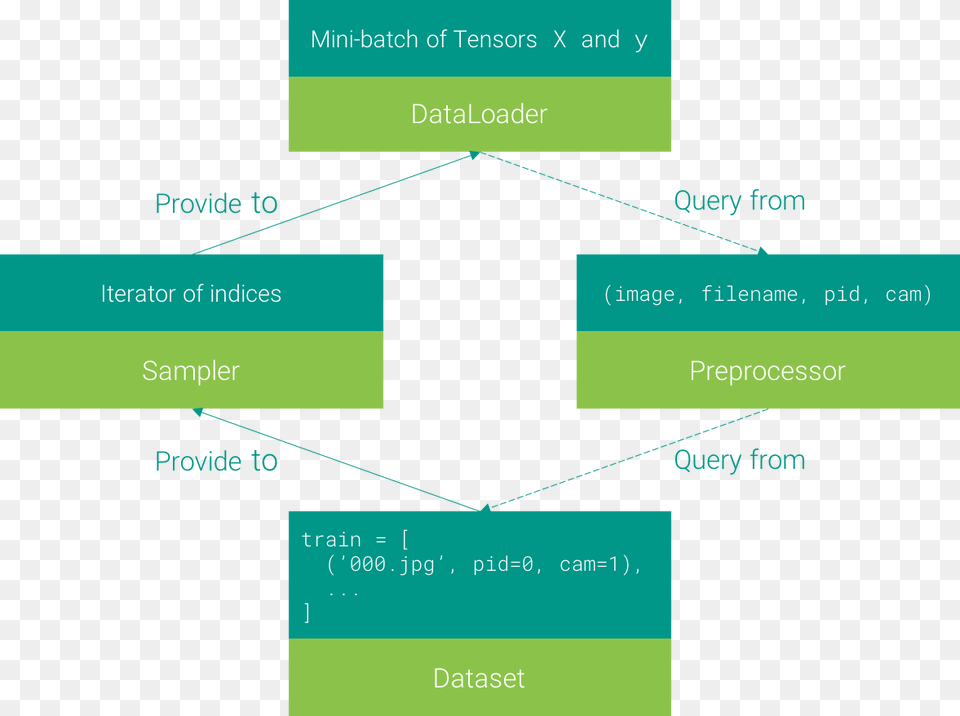 Diagram, Uml Diagram Free Transparent Png