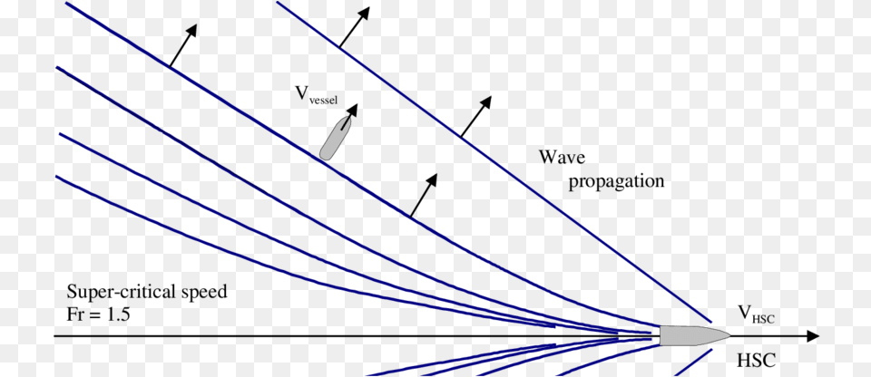 Diagram, Laser, Light, Lighting, Aircraft Png