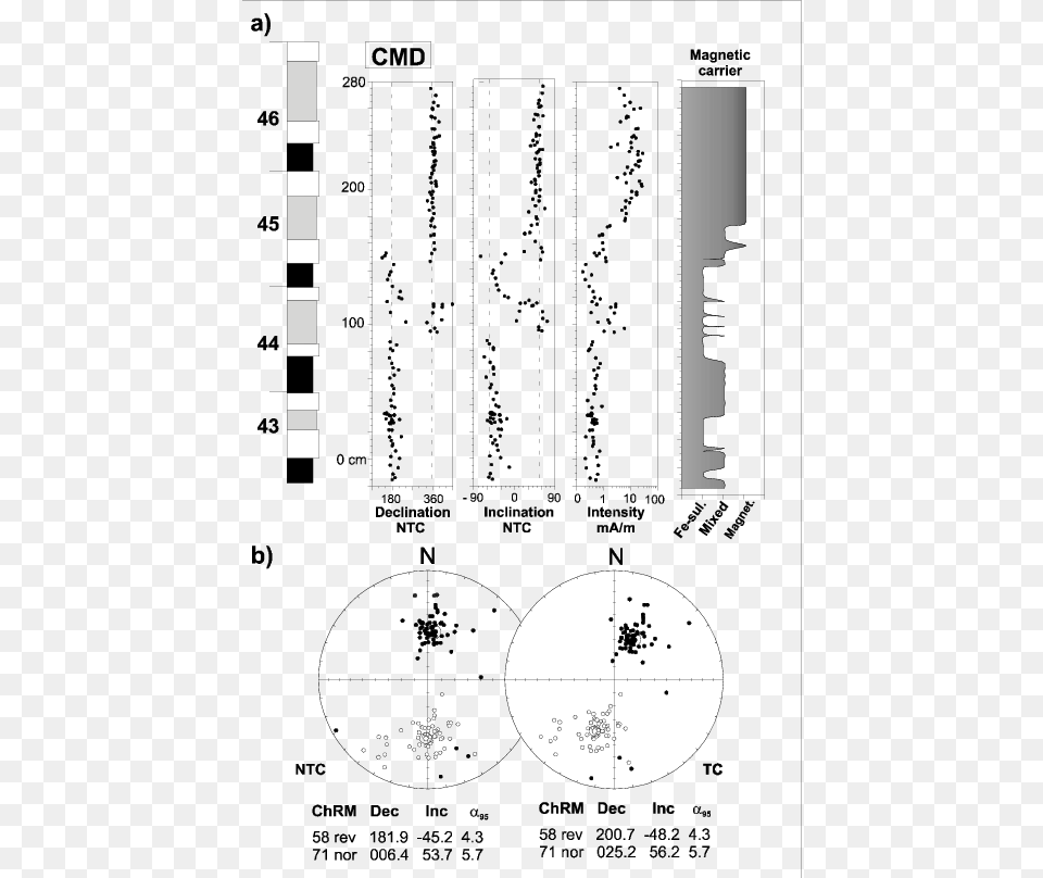 Diagram, Chart, Plot Png