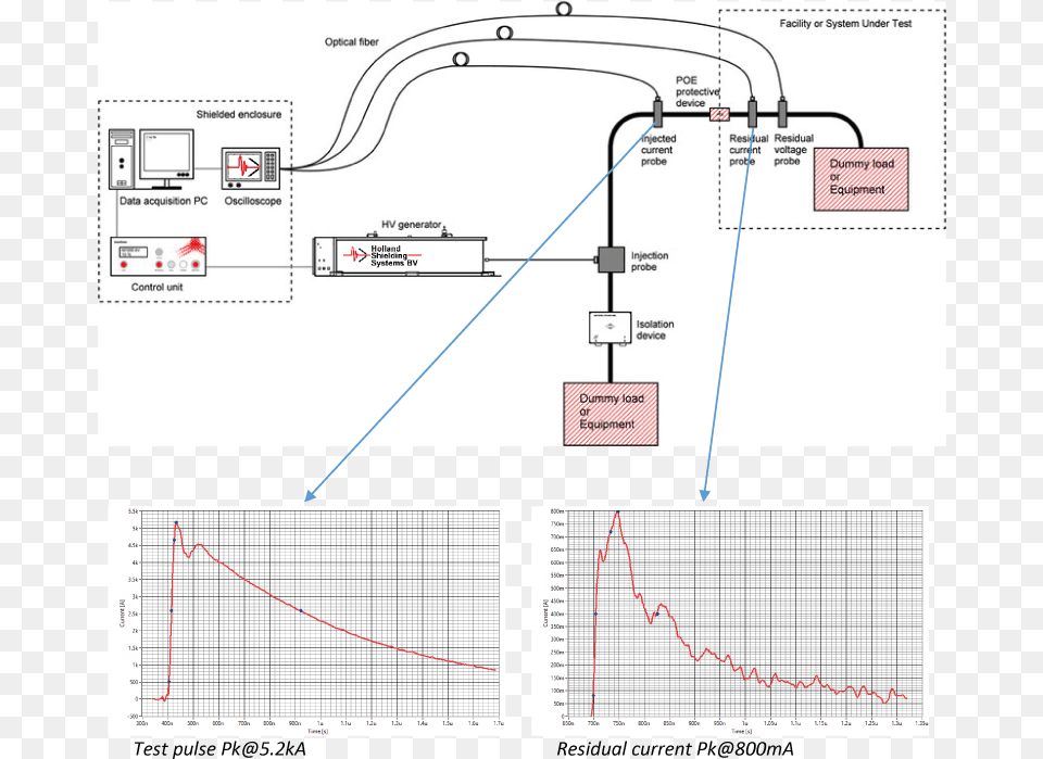 Diagram, Chart, Plot Free Transparent Png