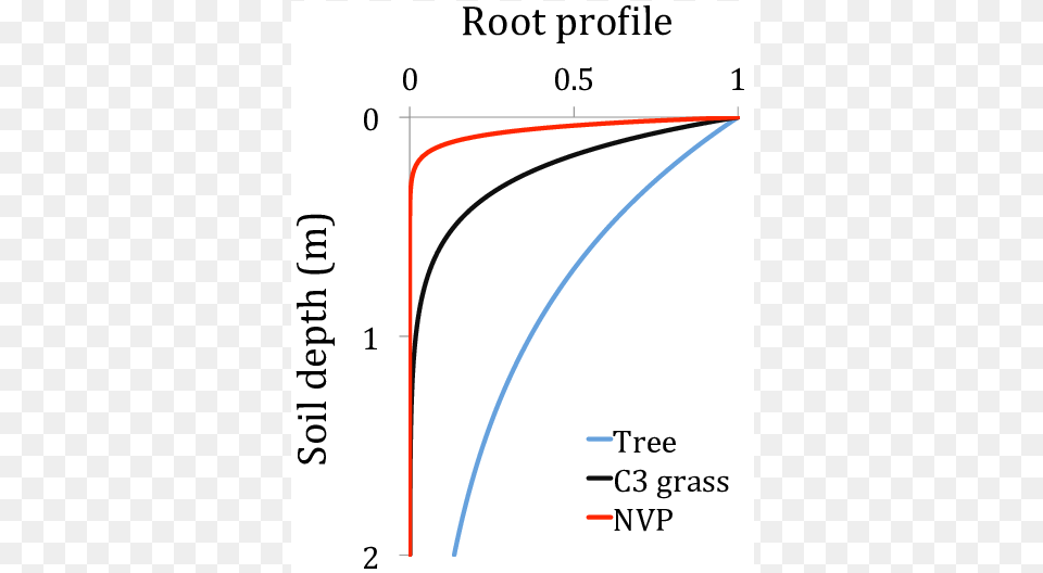 Diagram, Chart, Plot, Bow, Weapon Free Transparent Png