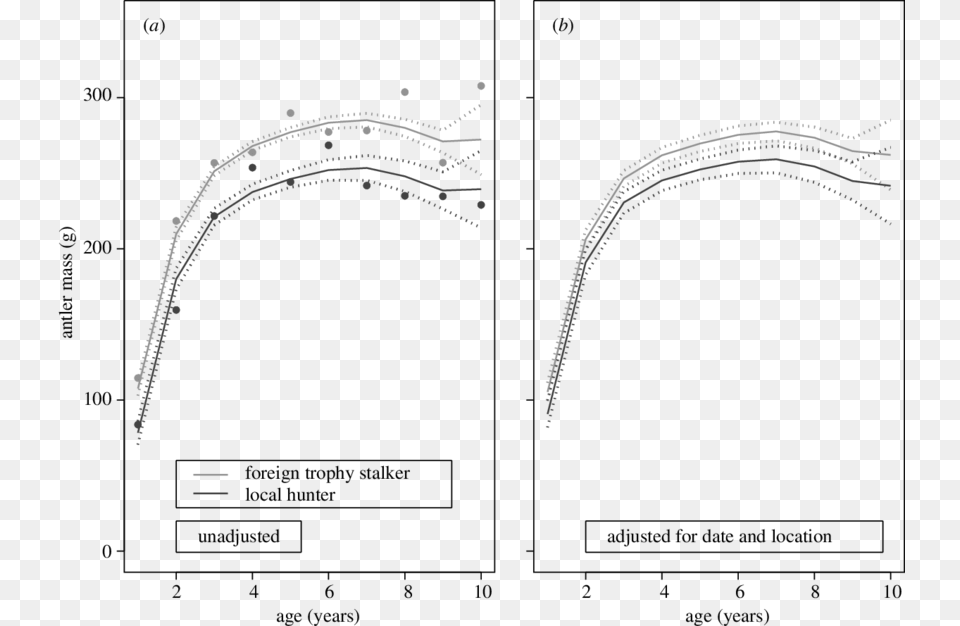 Diagram, Chart, Plot Png Image