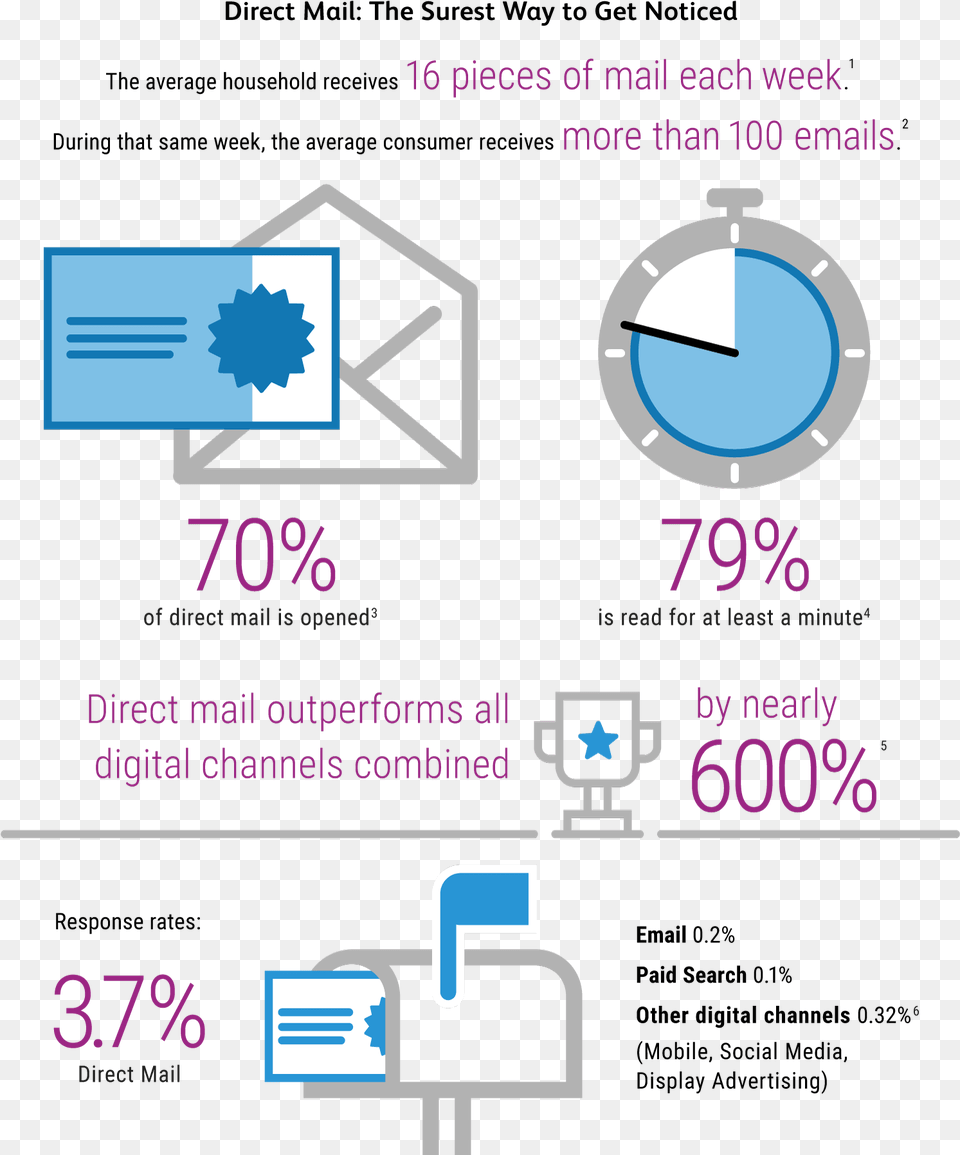 Diagram Free Png Download