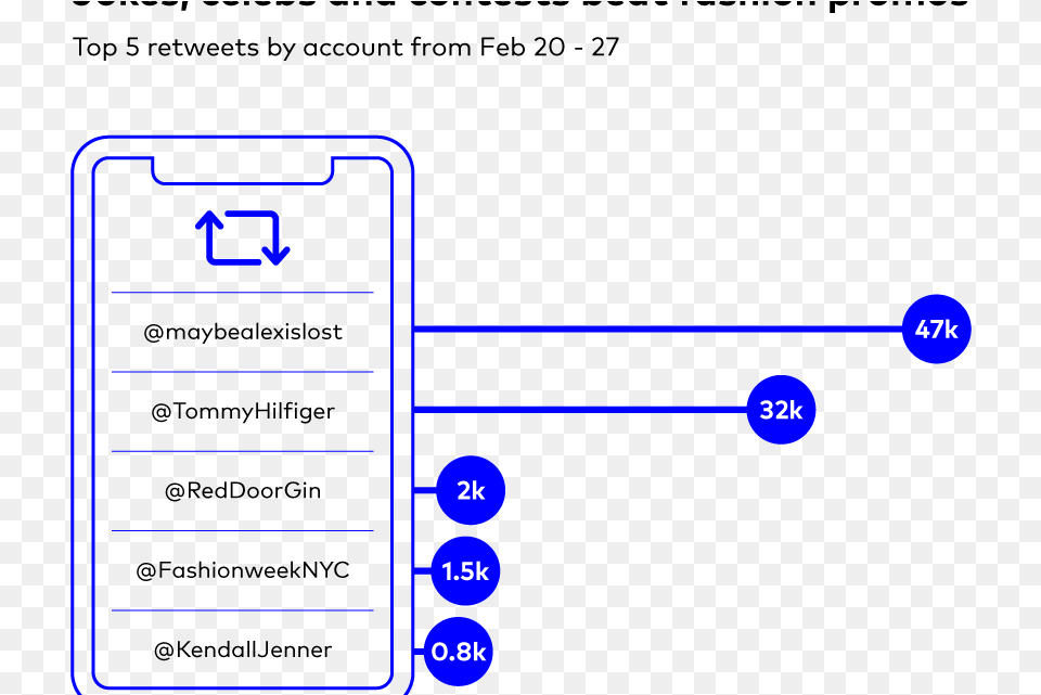 Diagram, Electronics, Mobile Phone, Phone, Uml Diagram Free Png Download