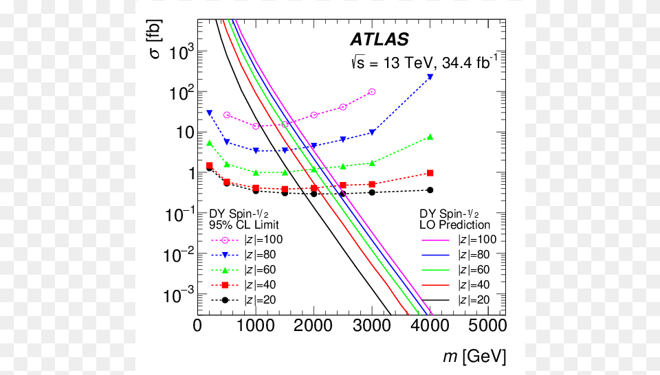 Diagram, Chart, Plot Png Image