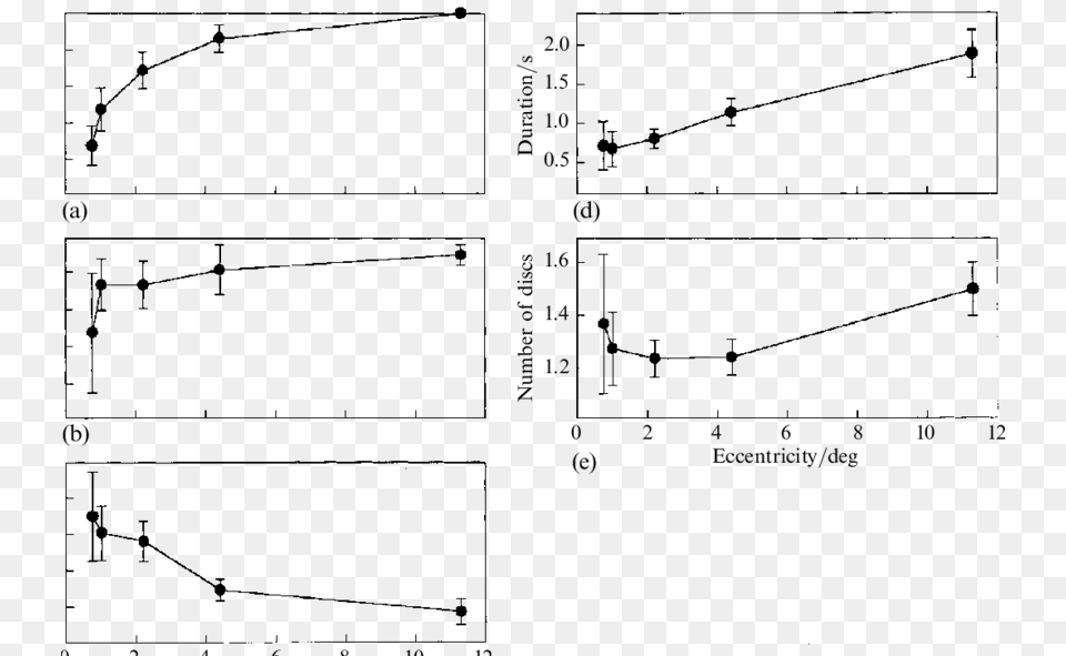 Diagram, Chart, Plot Png