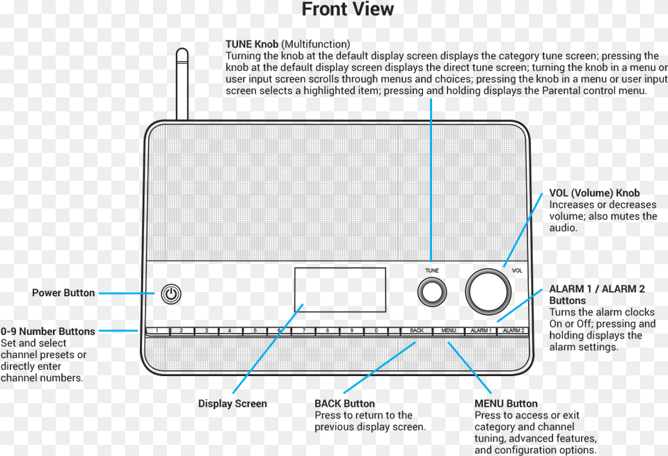 Diagram, Electronics, Hardware, Computer Hardware Free Png