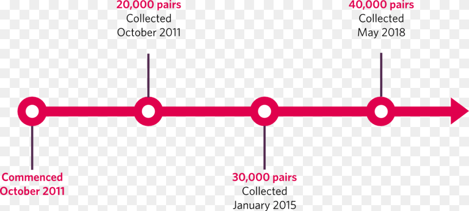 Diagram, Light, E-scooter, Transportation, Vehicle Png