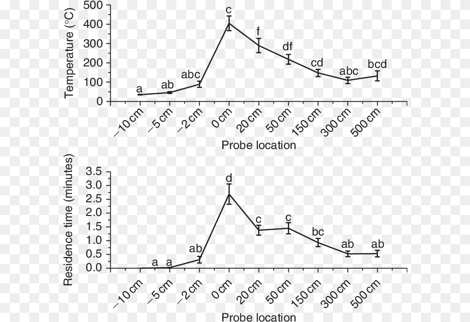 Diagram, Chart, Plot Png Image