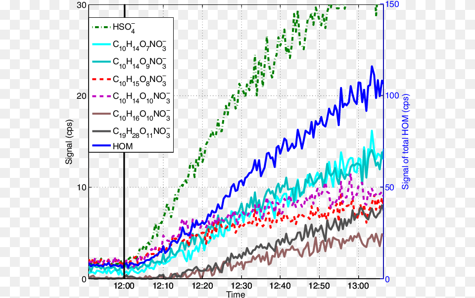 Diagram, Chart, Plot Png Image