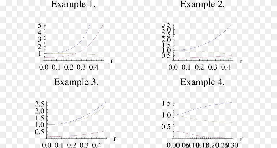 Diagram, Light Free Transparent Png