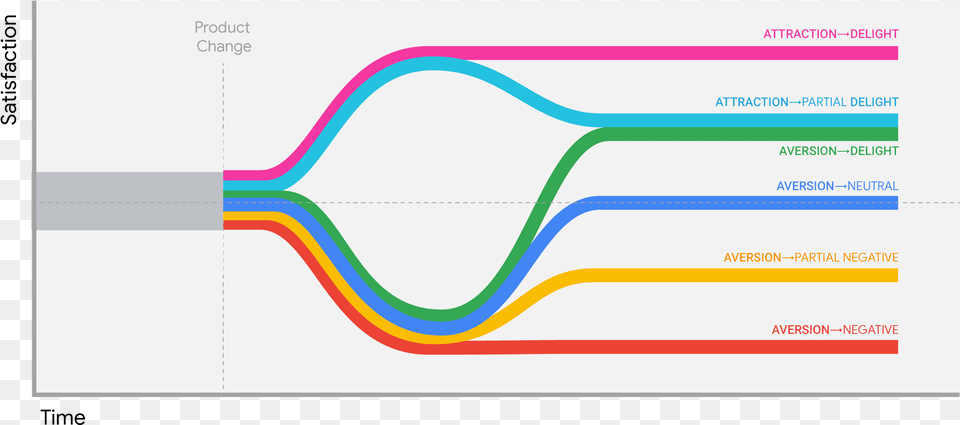 Diagram, Chart Free Transparent Png