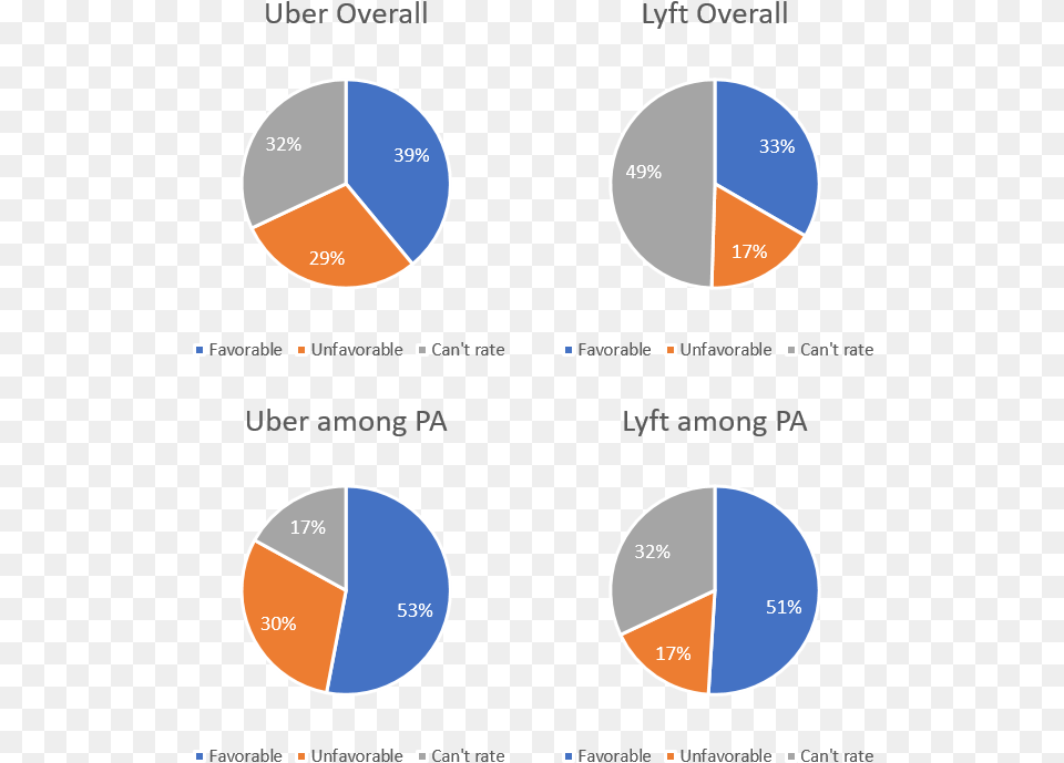 Diagram, Chart, Pie Chart, Disk Png