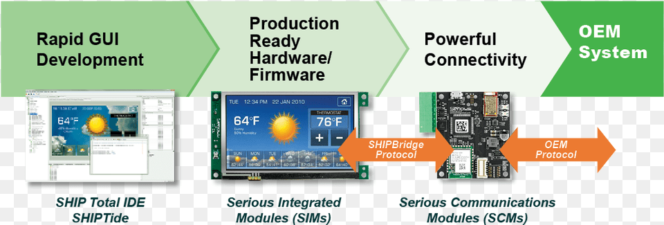 Diagram, Computer Hardware, Electronics, Hardware, Monitor Png Image