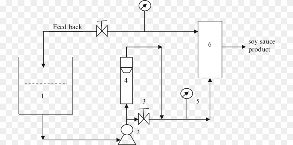 Diagram Free Transparent Png