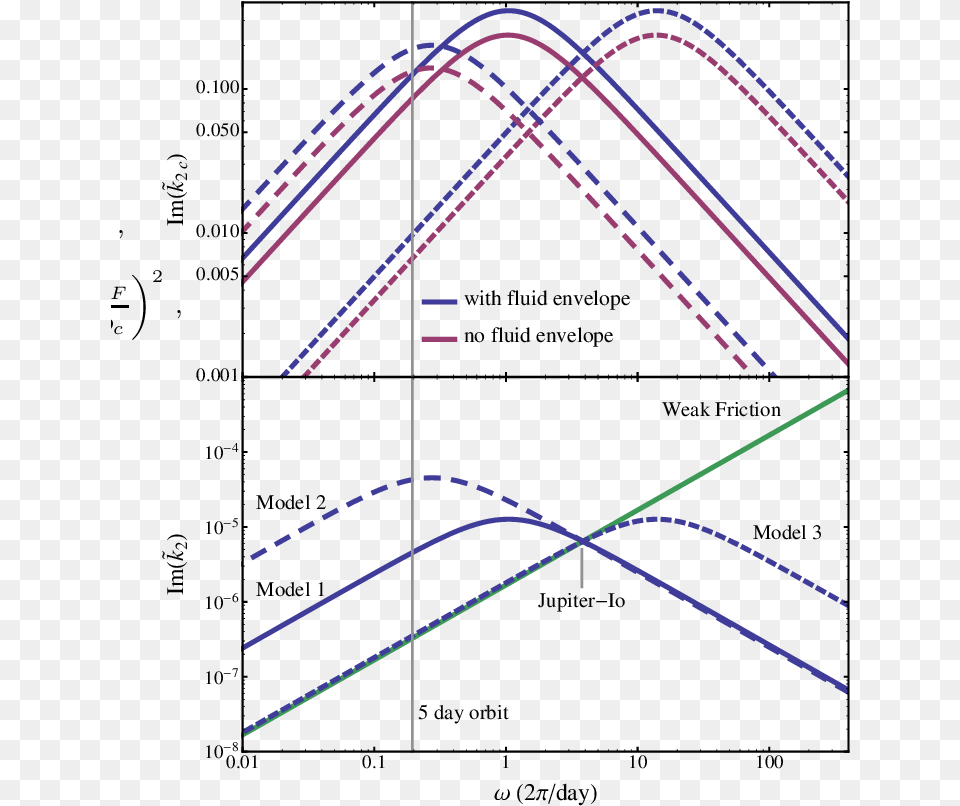 Diagram, Light, Chart, Plot, Architecture Png Image