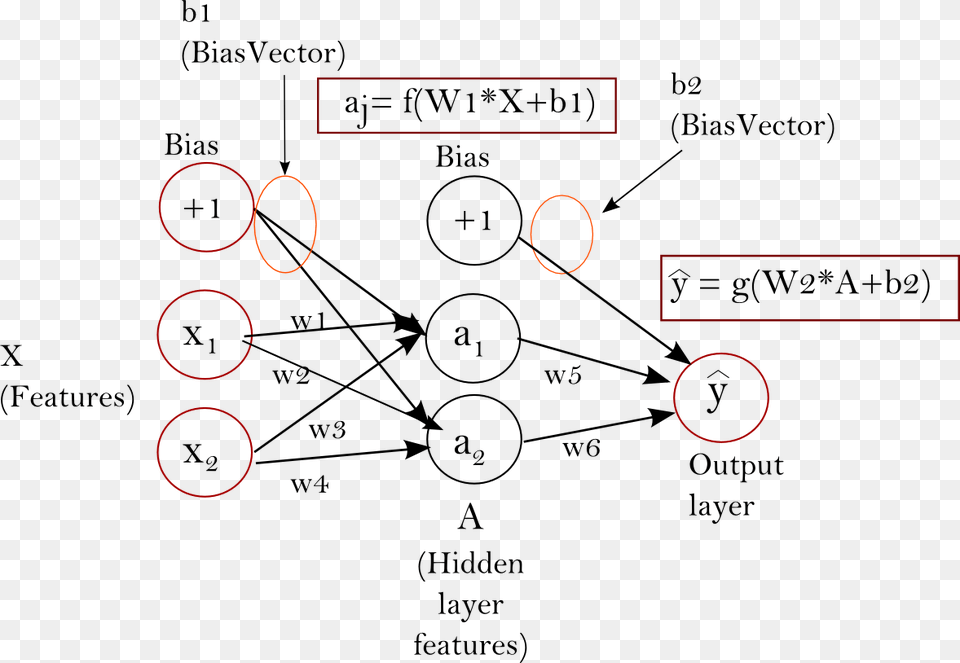 Diagram, Uml Diagram Free Png