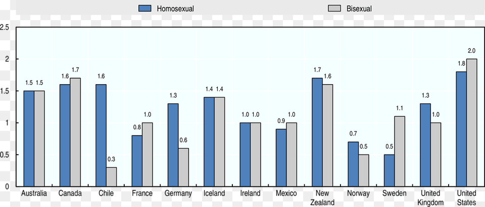 Diagram, Bar Chart, Chart Free Png