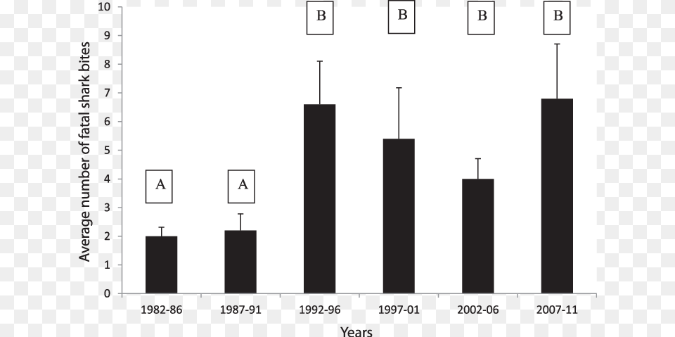 Diagram, Bar Chart, Chart Free Png Download