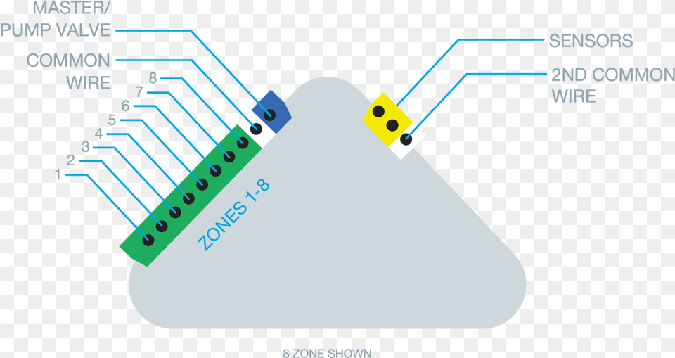 Diagram, Electronics, Hardware, Modem Free Png