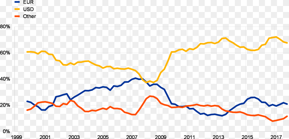 Diagram, Chart Free Transparent Png