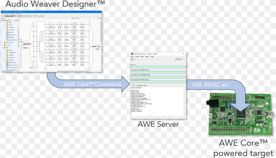 Diagram, Electronics, Hardware, Computer Hardware Free Png Download