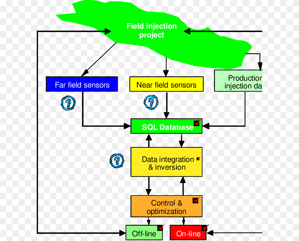 Diagram Free Transparent Png