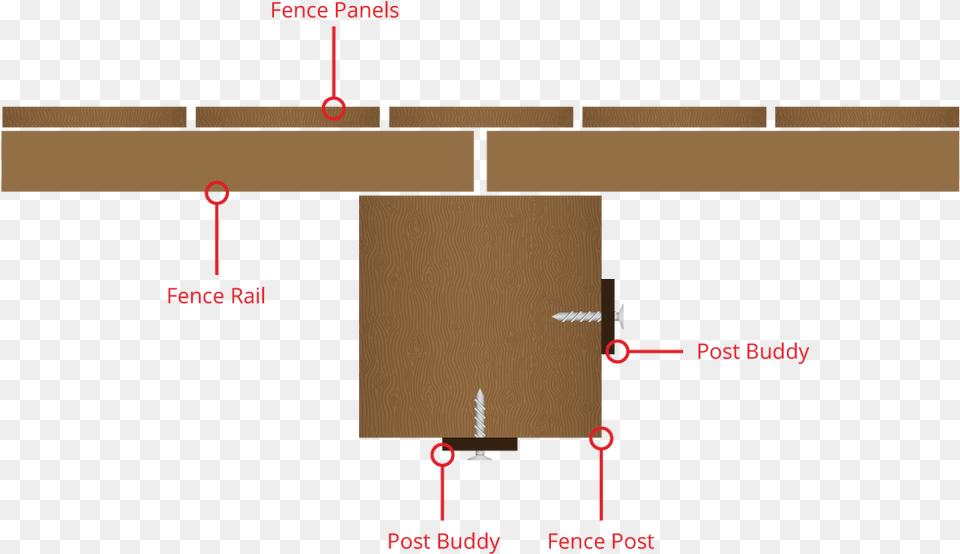 Diagram, Wood, Road Free Png