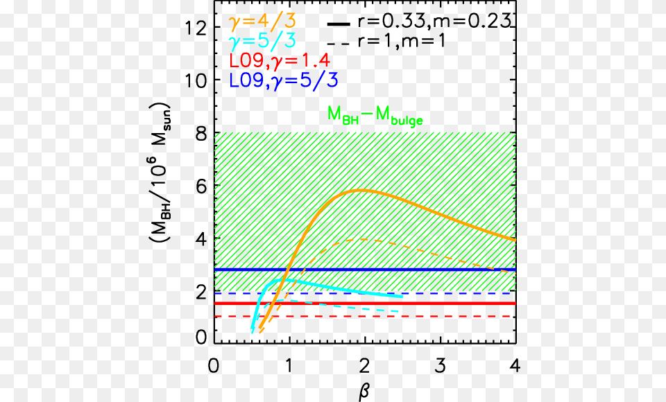 Diagram, Light Png