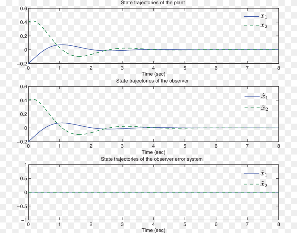 Diagram, Chart, Plot Png Image