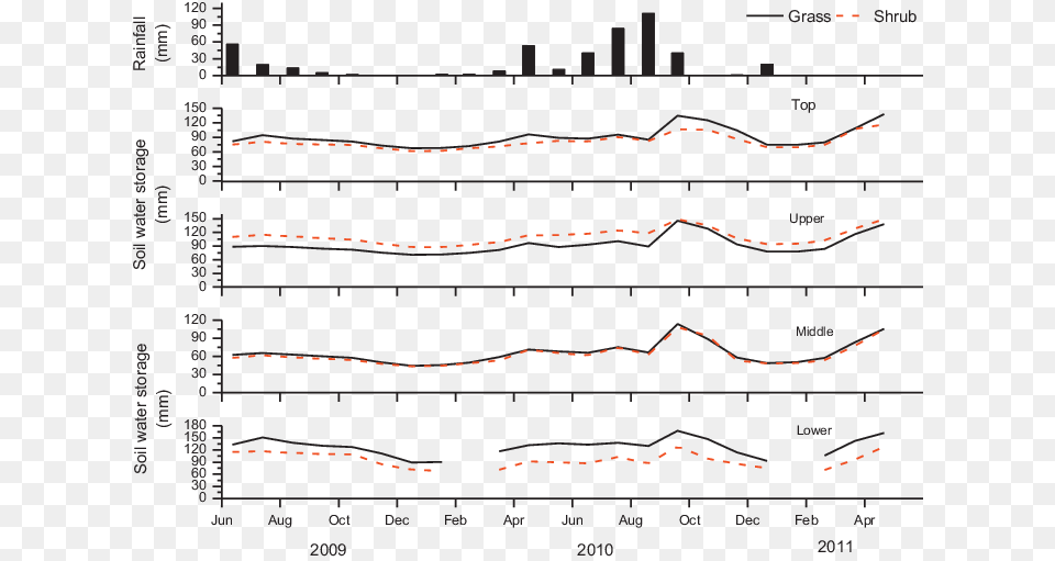 Diagram, Chart, Plot Free Transparent Png