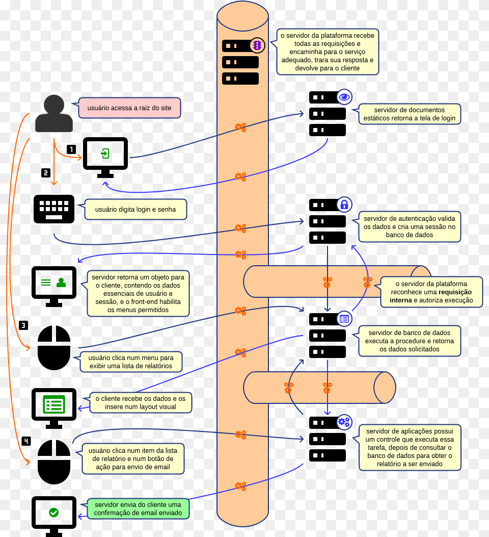 Diagram, Chart, Plot Png