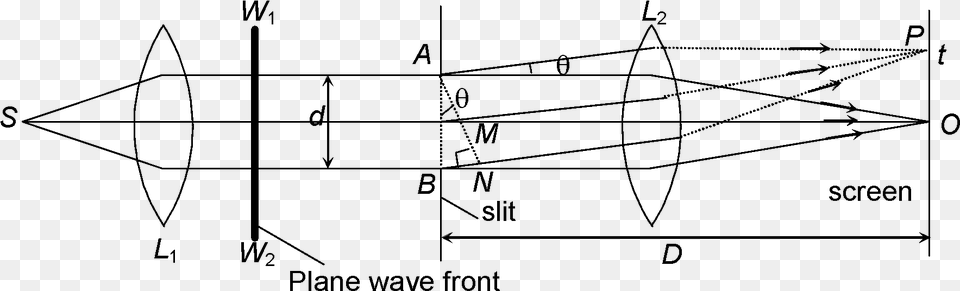 Diagram, Gray Png Image