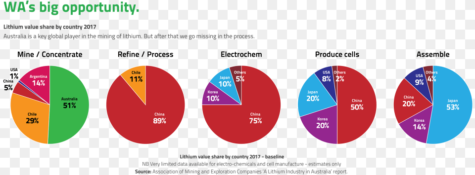 Diagram, Chart, Pie Chart Free Png