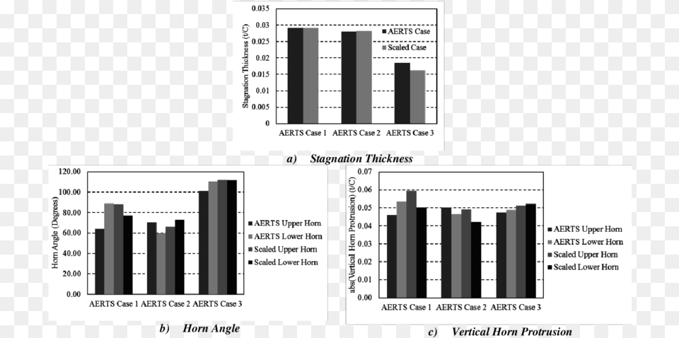 Diagram, Chart, Plot Png