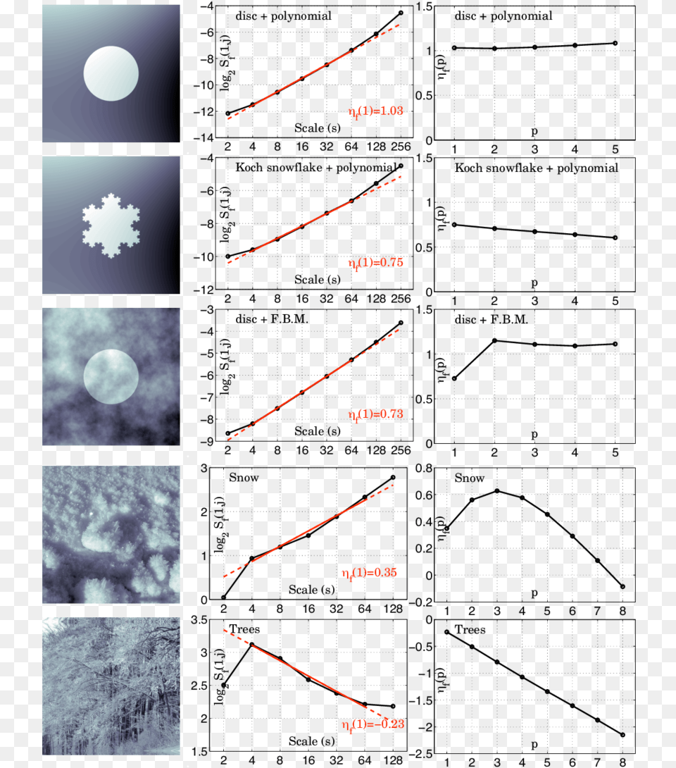 Diagram, Astronomy, Moon, Nature, Night Free Png Download
