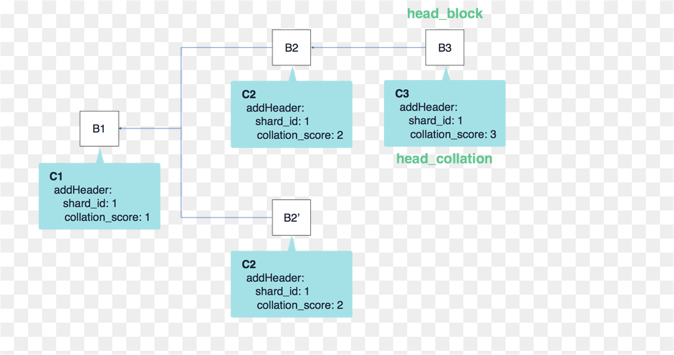 Diagram, Uml Diagram Png Image