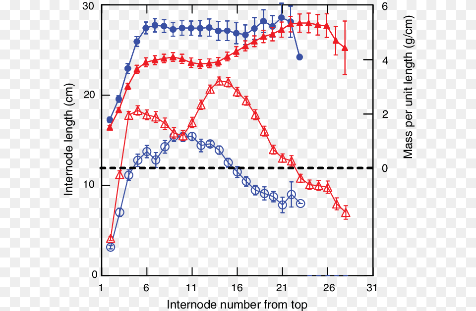 Diagram, Chart, Plot Free Png