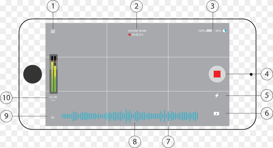 Diagram, Electronics, Mobile Phone, Phone, Astronomy Png Image