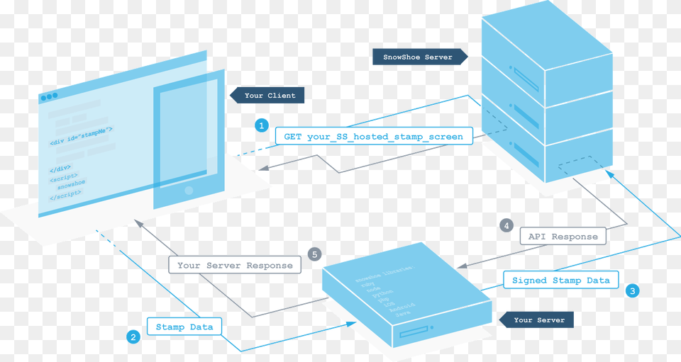 Diagram, Box, Uml Diagram Free Png