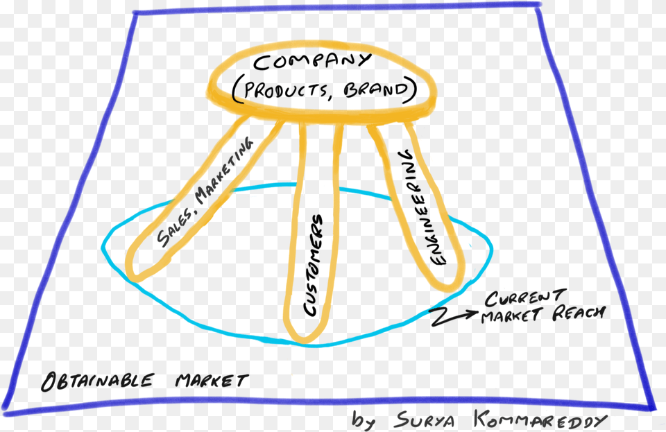 Diagram, Bar Stool, Furniture Png Image