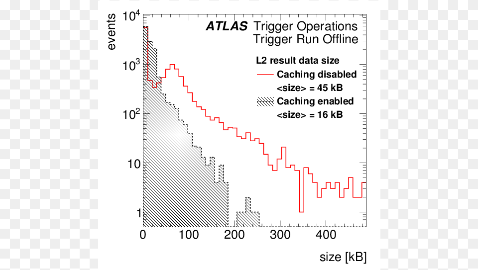 Diagram, Chart, Plot Png