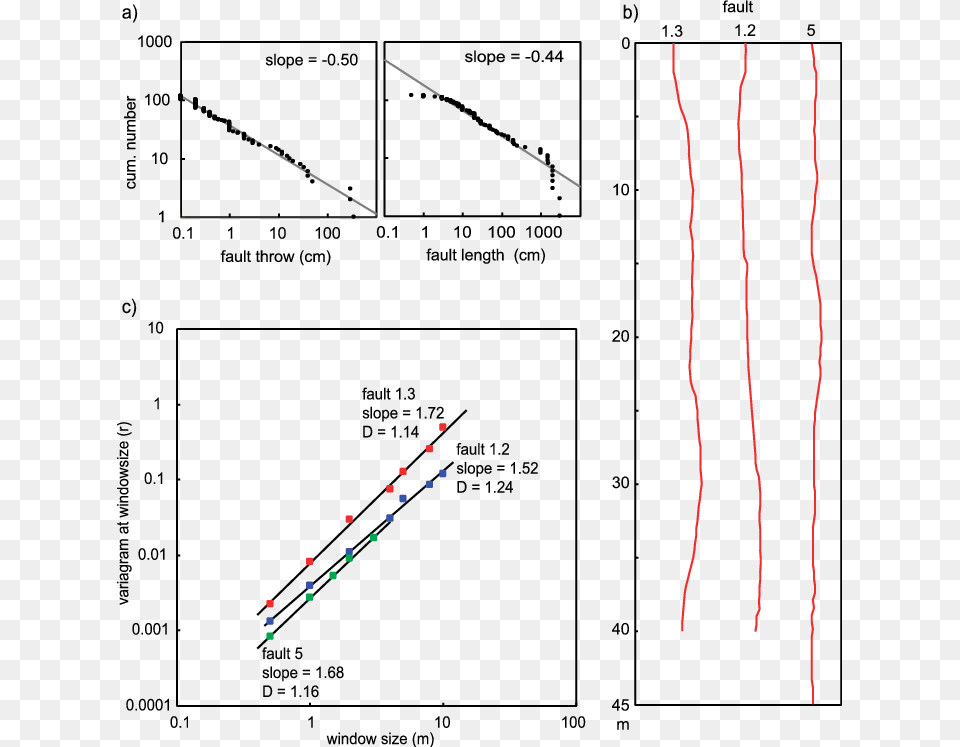 Diagram, Chart, Plot, Measurements Png Image